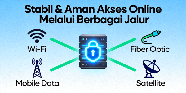 Ilustrasi grafis tentang akses online yang stabil dan aman melalui berbagai jalur